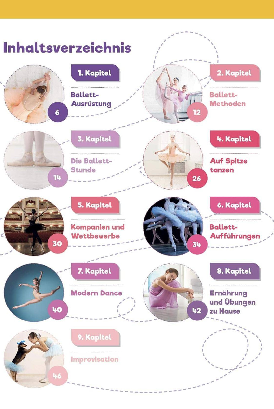 Ein illustriertes Inhaltsverzeichnis für das Buch BVK Ballett von Dance Line. Es enthält Bilder und Kapitelüberschriften und behandelt Themen wie Ballettausrüstung, Techniken, Tanzen auf Spitze, Tanzunterricht, Aufführungen, Ernährung und Übungen. Jedes Kapitel ist nummeriert und durch eine gepunktete Linie verbunden – perfekt für Leseanfänger, die ihre Ballettreise beginnen.