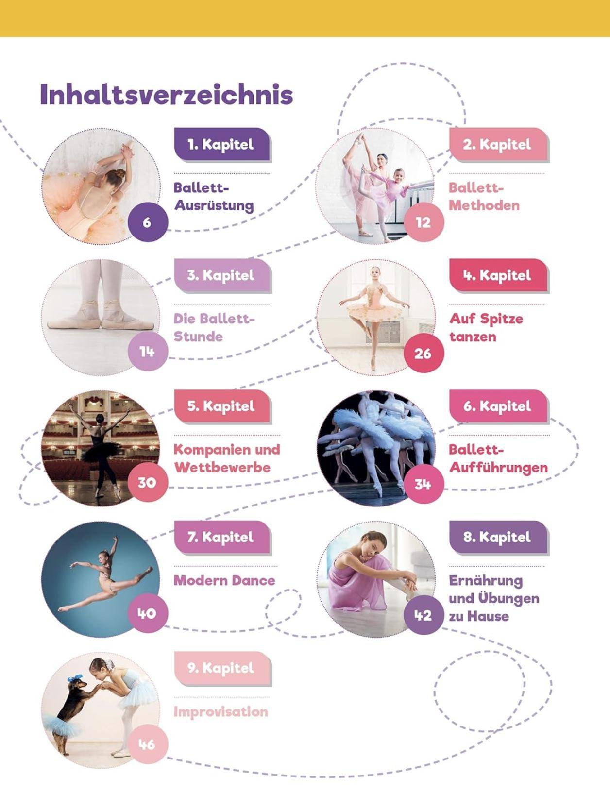 Ein illustriertes Inhaltsverzeichnis für das Buch BVK Ballett von Dance Line. Es enthält Bilder und Kapitelüberschriften und behandelt Themen wie Ballettausrüstung, Techniken, Tanzen auf Spitze, Tanzunterricht, Aufführungen, Ernährung und Übungen. Jedes Kapitel ist nummeriert und durch eine gepunktete Linie verbunden – perfekt für Leseanfänger, die ihre Ballettreise beginnen.